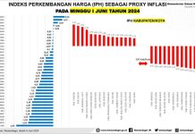 Jelang Idul Adha 1445 H, Harga Pangan di Sultra Stabil