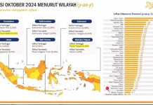 Inflasi Sultra Terkendali, Kembali Deflasi
