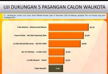 Hasil Survey KAMALI Teratas, Gunar Eshaya : Kemenangan KAMALI, Kemenangan Rakyat