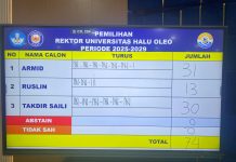 Menang Tipis, Prof Armid Terpilih Jadi Rektor UHO 2025-2029