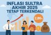 Inflasi Sultra Akhir 2025 Tetap Terkendali